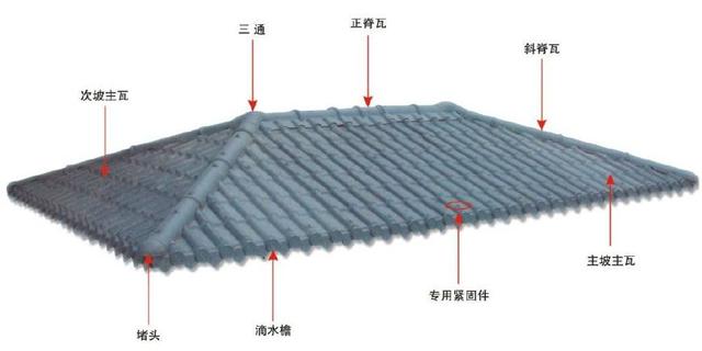 合成樹脂瓦屋面，主瓦和樹脂瓦配件的分布圖講解