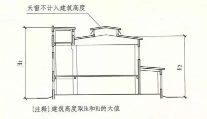 記住“361”，讓建筑高度計(jì)算全變送分題！